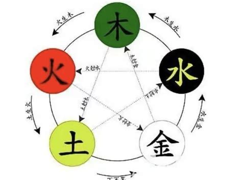 穆 五行|穆字的五行是什么,穆的五行属性及吉利寓意